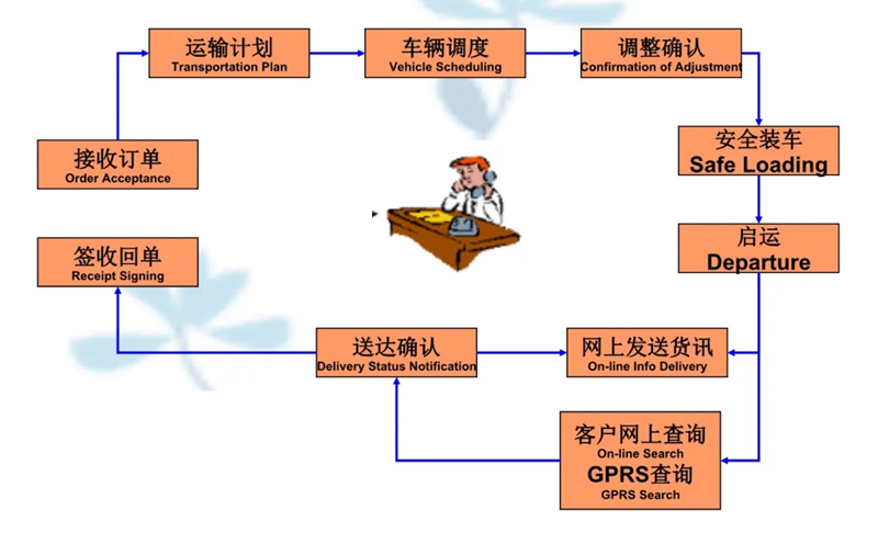 苏州工业园区到丰满物流专线-苏州工业园区到丰满货运公司-苏州工业园区到丰满运输专线